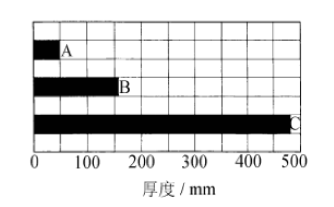 巖棉夾芯板的相關(guān)性能詳細(xì)介紹